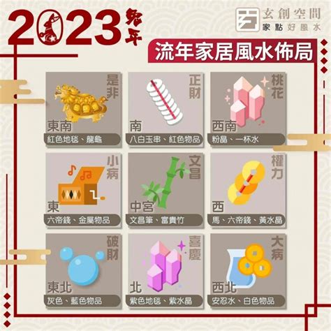 九宮圖2023|2023 兔年風水佈局｜一文看清2023癸卯年九宮飛星圖＋風水擺設 